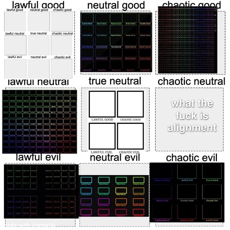 3x3 alignment chart alignment chart : r/AlignmentCharts