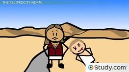 Altruism 的图像结果