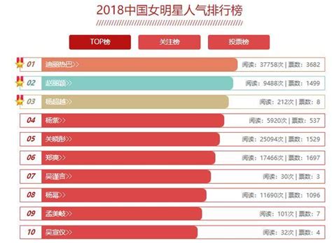中国艺人资产排行榜_中国男明星人气排行榜(2)_中国排行网