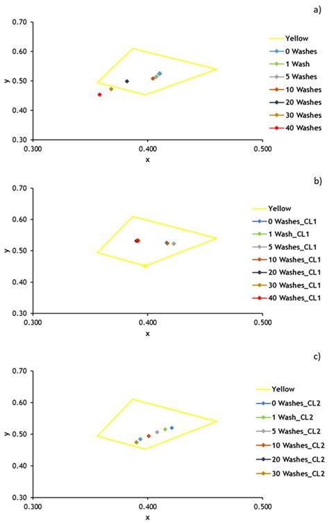 Computer Exam Question 的图像结果