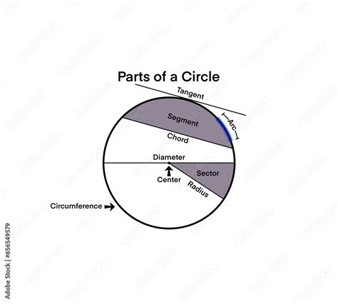 Circle Names 的图像结果