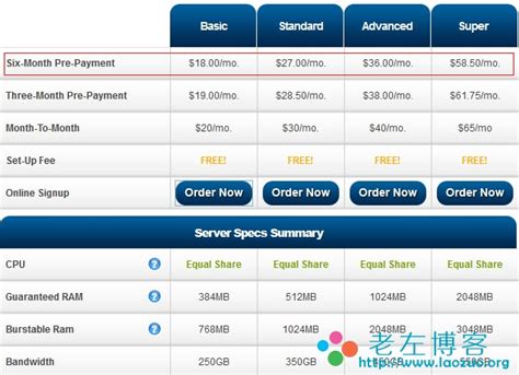 为何你要选 VPS 虚拟主机来架设网站？ | 香港虚拟主机 | 中国云端主机