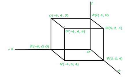 3D Reflection in Computer Graphics Example 的图像结果