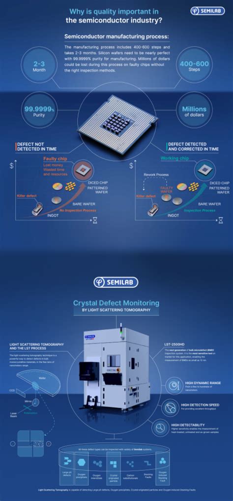 Semiconductor Wafer Manufacturing 的图像结果