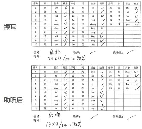 2021年贵州黔西南高考第二次英语听力考试成绩查询入口（已开通）