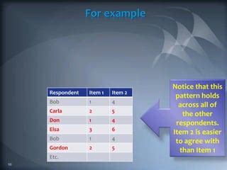 Image result for Inter-Item Reliability Example