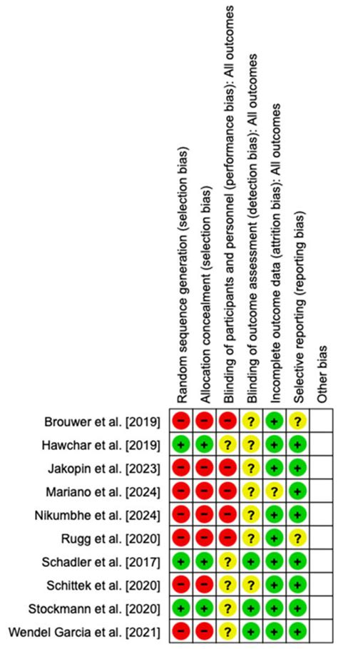 To Hemoadsorb or Not to Hemoadsorb—Do We Have the Answer Yet? An ...