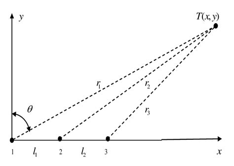 Image result for Interference First Base Line
