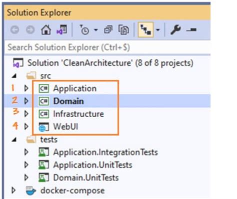 Image result for Clean Architecture Net 6