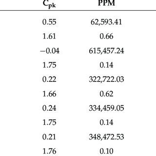 Image result for Process Capability Six Pack