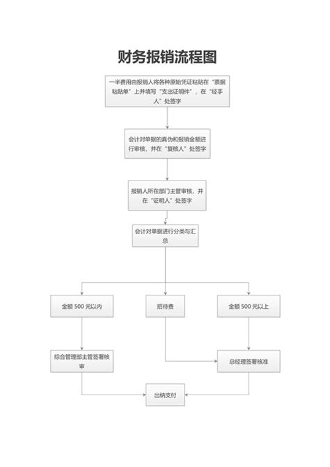 财务共享服务模式下，业务流程如何标准化？__财经头条