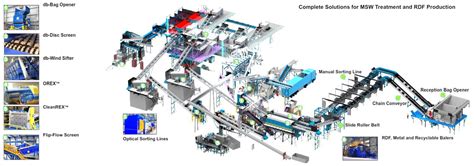 The Current Status and Future Potential of Biogas Production from ...