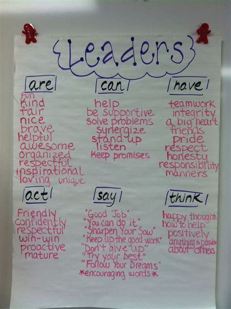 Descriptive Words For Great Leaders at Meghan Herbert blog