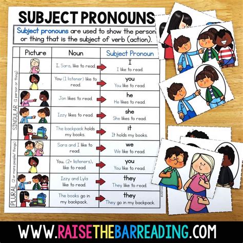 Simple Pronoun Chart