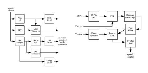 Auphonic Blog: Codec2: a whole Podcast on a Floppy Disk