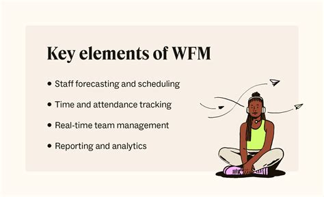 What is workforce management (WFM)?