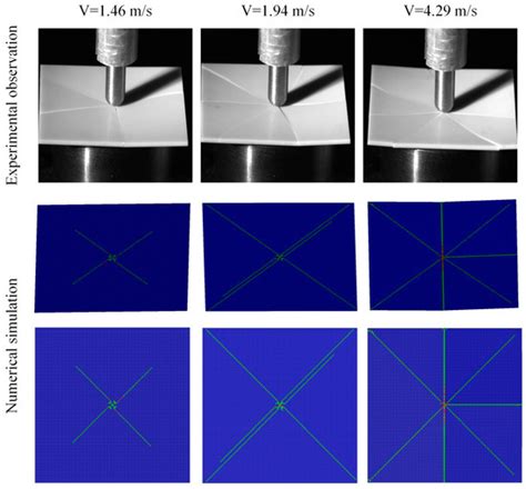 Effect of Dynamic Flexural Strength on Impact Response Analysis of AlN ...