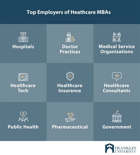 MBA Healthcare Administration Jobs: 6 Careers To Pursue