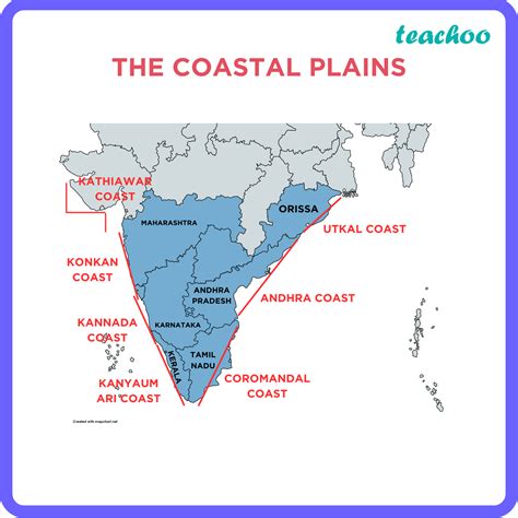 [Geography Class 9] The Coastal Plains - Physical Features of India