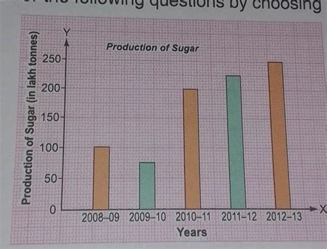 WORKSHEET 30 Bar Graph 1. Choose the correct option. (MCQ's) Read the ...
