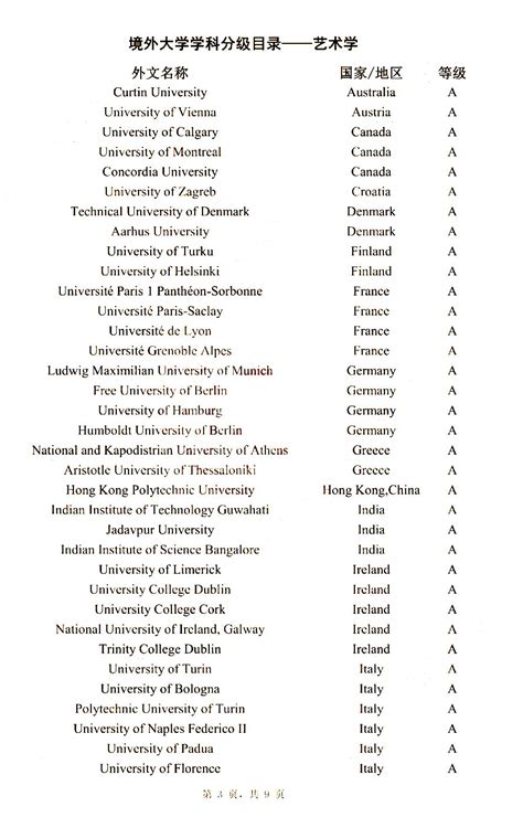 境外大学学科分级目录(人文社会科学):艺术学大学排名汇总_托福_新东方在线