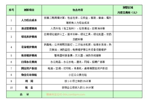 PPT - 商铺投资收益、回收期测算 及 产权式商铺解析 PowerPoint Presentation - ID:6444215