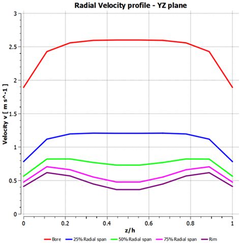 Flow Field Explorations in a Boundary Layer Pump Rotor for Improving 1D ...