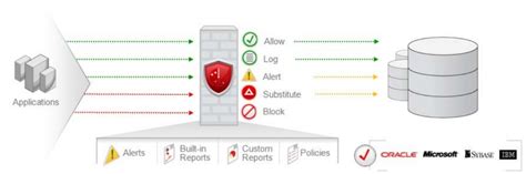 Oracle CRM & Customer Interaction | Siebel CRM en Oracle Service Cloud