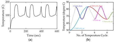 An Approach for Estimating the Reliability of IGBT Power Modules in ...