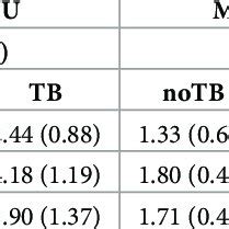 Image result for Syntactic Recursion