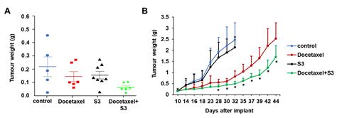 Inhibition of the Lysophosphatidylinositol Transporter ABCC1 Reduces ...