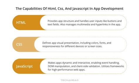 Image result for HTML CSS JavaScript App Design