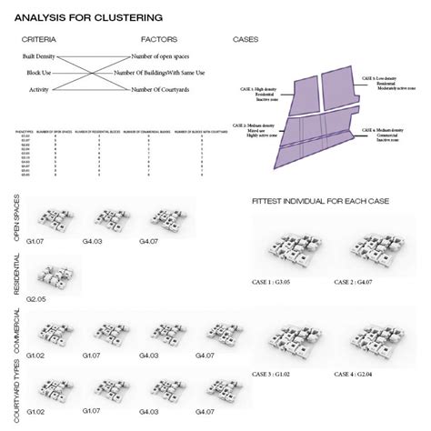 INTERACTIVE BLOCKS | CEPT - Portfolio