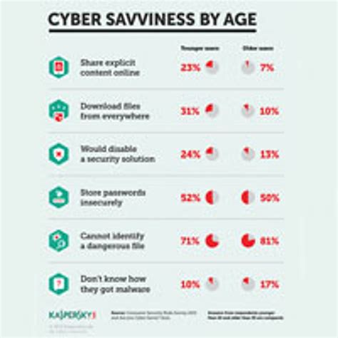 Kaspersky Labs, Kaspersky Reports, Kaspersky Research, IT News ...
