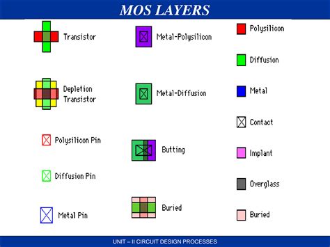 Image result for CMOS Layout