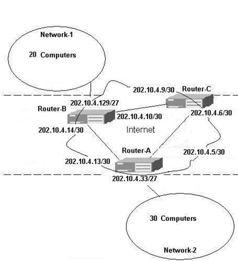 Image result for IP Tutorial