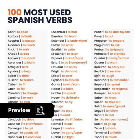Here is how to learn 100 Spanish verbs in the present tense