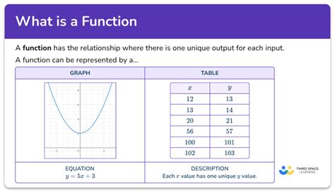 Image result for How to Do a Math Function Step by Step