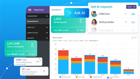 10 Employee Advocacy Strategies for Indian Companies