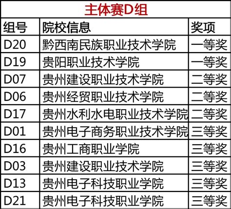 学创杯全国大学生创业综合模拟大赛