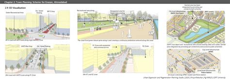 Developing Green field of Enasan through Town Planning | CEPT - Portfolio