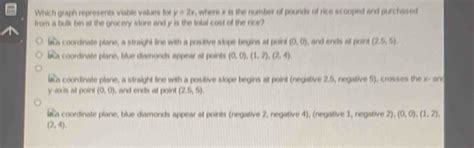 Solved: Which graph represents viable values for y=2x , where x is the ...