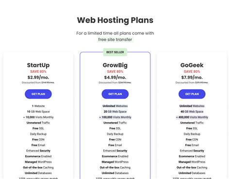 15+ Best SiteGround Alternatives & Competitors for 2026 (Ranked ...