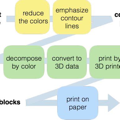 Production Process Figure 的图像结果