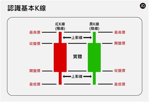 股票软件|UI|APP界面|向左还是向右 - 原创作品 - 站酷 (ZCOOL)