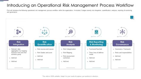 Operational Risk Management 的图像结果