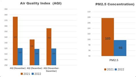 101z availability in delhi 2022,Players can explore new regions