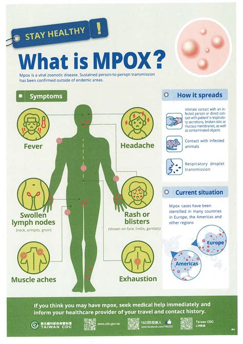 Mpox (monkeypox) - NTHU Division of Health service