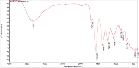 Image result for Automated Response Algorithm Icon