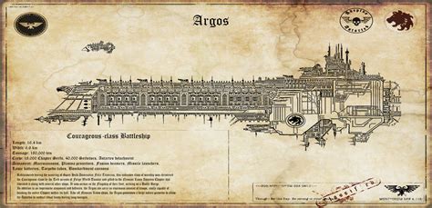 Image result for Argos Creating a Data Block